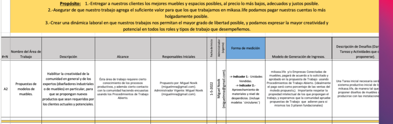 Área de Trabajo A2 Propuesta de Modelos de Muebles