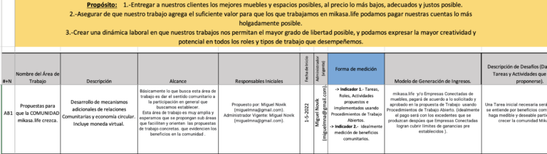 Área de Trabajo AB1 Crecimiento de la Comunidad Mikasa