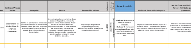 Área de Trabajo AB2 Desarrollo de MarketPlace