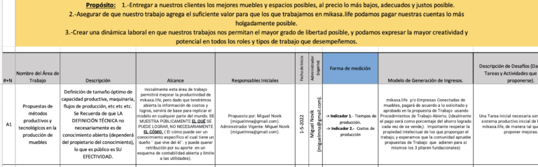 Área de Trabajo A1 Propuestas de métodos productivos